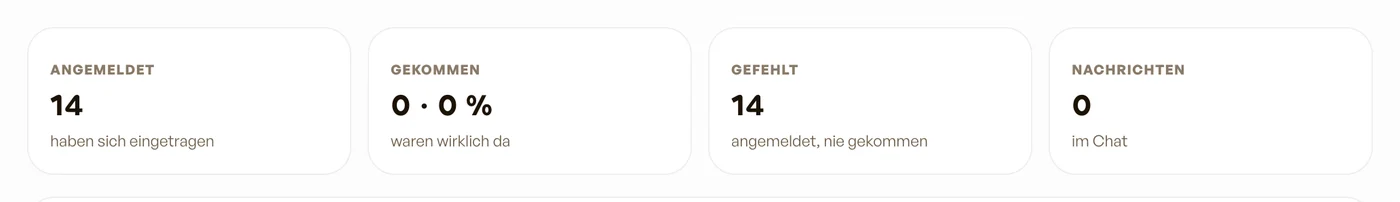 Die Kennzahlen einer Session